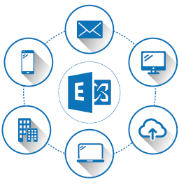 Exchange & Exchange Online