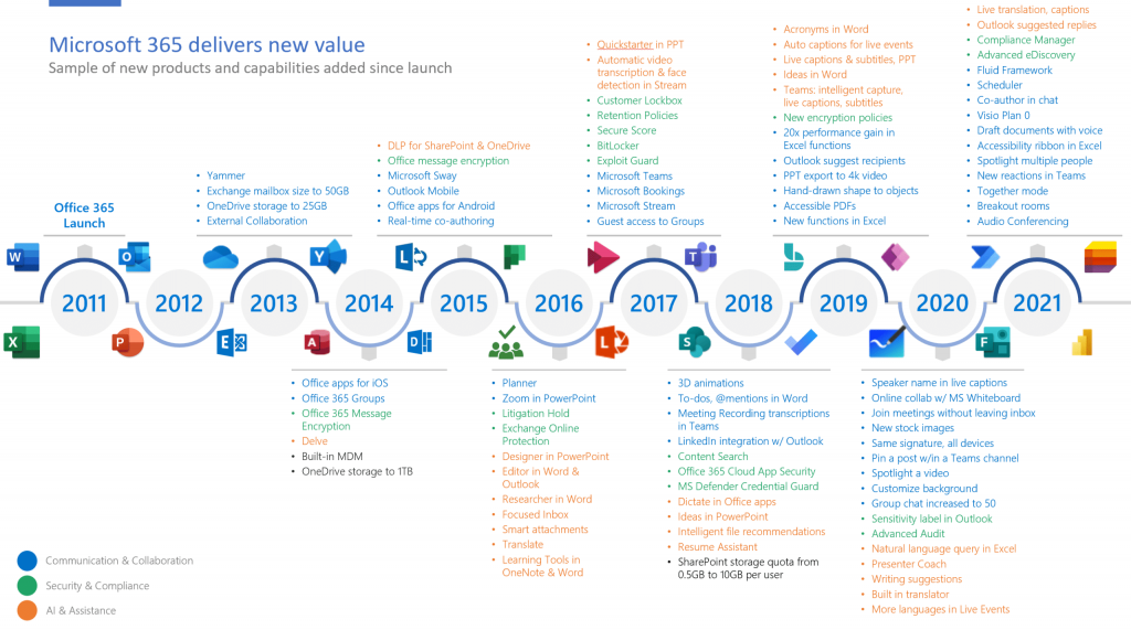 Microsoft CSP-Modell goes NCE