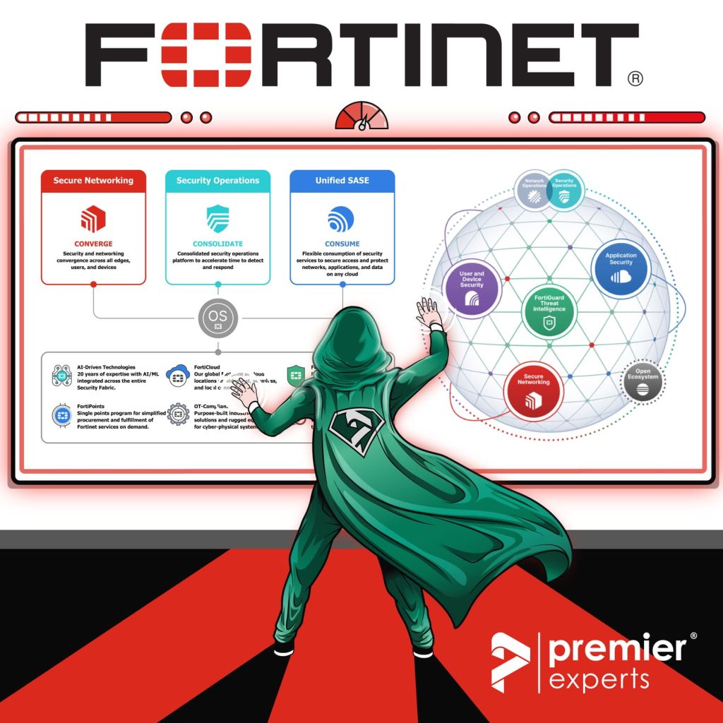 Fortinet Security Fabric fortinet bildschirm grafik